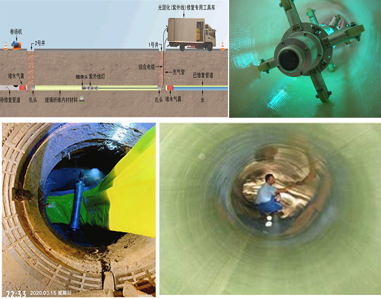 漾濞UV-CIPP内衬修复