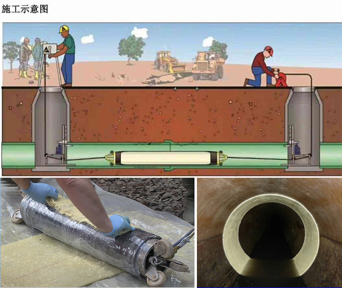 漾濞管道局部点状修复